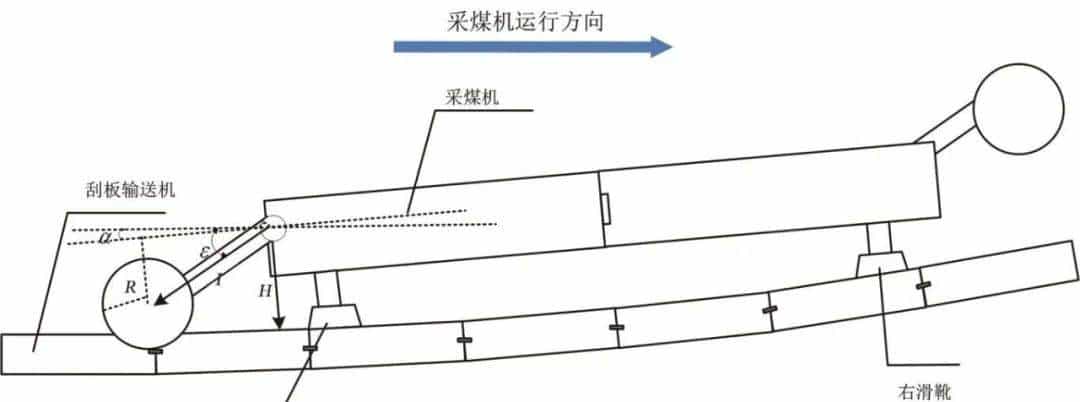 中煤榆林能源总经理李自雄：基于数字孪生的煤层自适应开采截割路径规划系统研发与应用