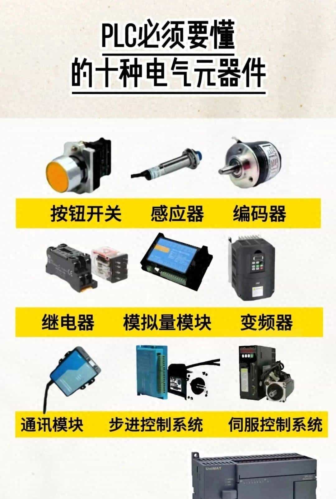 电工知识大全>PLC面板介绍、变频器面包介绍、PLC基本的指令