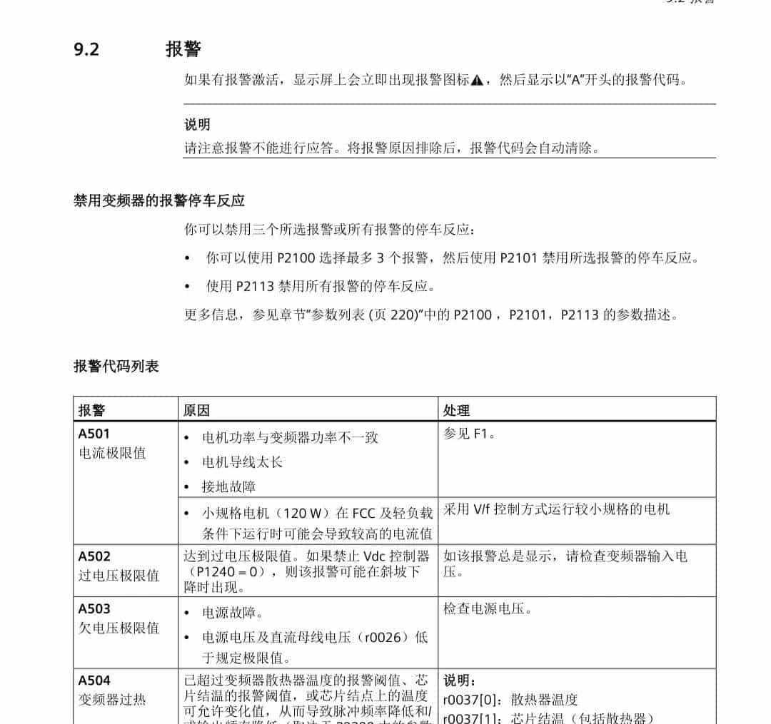 西门子变频器报警故障代码速查