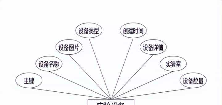 实验室预约管理+vue