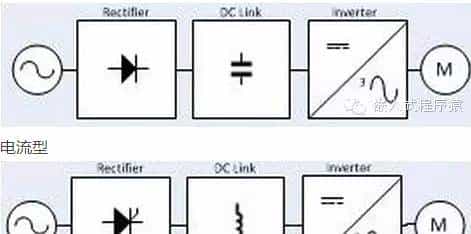 大家看图快速学变频器吧