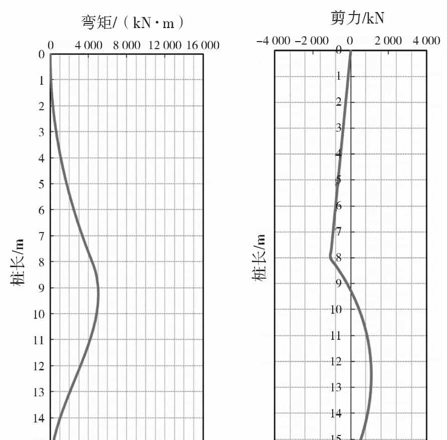 圆形截面抗滑桩在红层地区某高速公路滑坡抢险工程中的应用