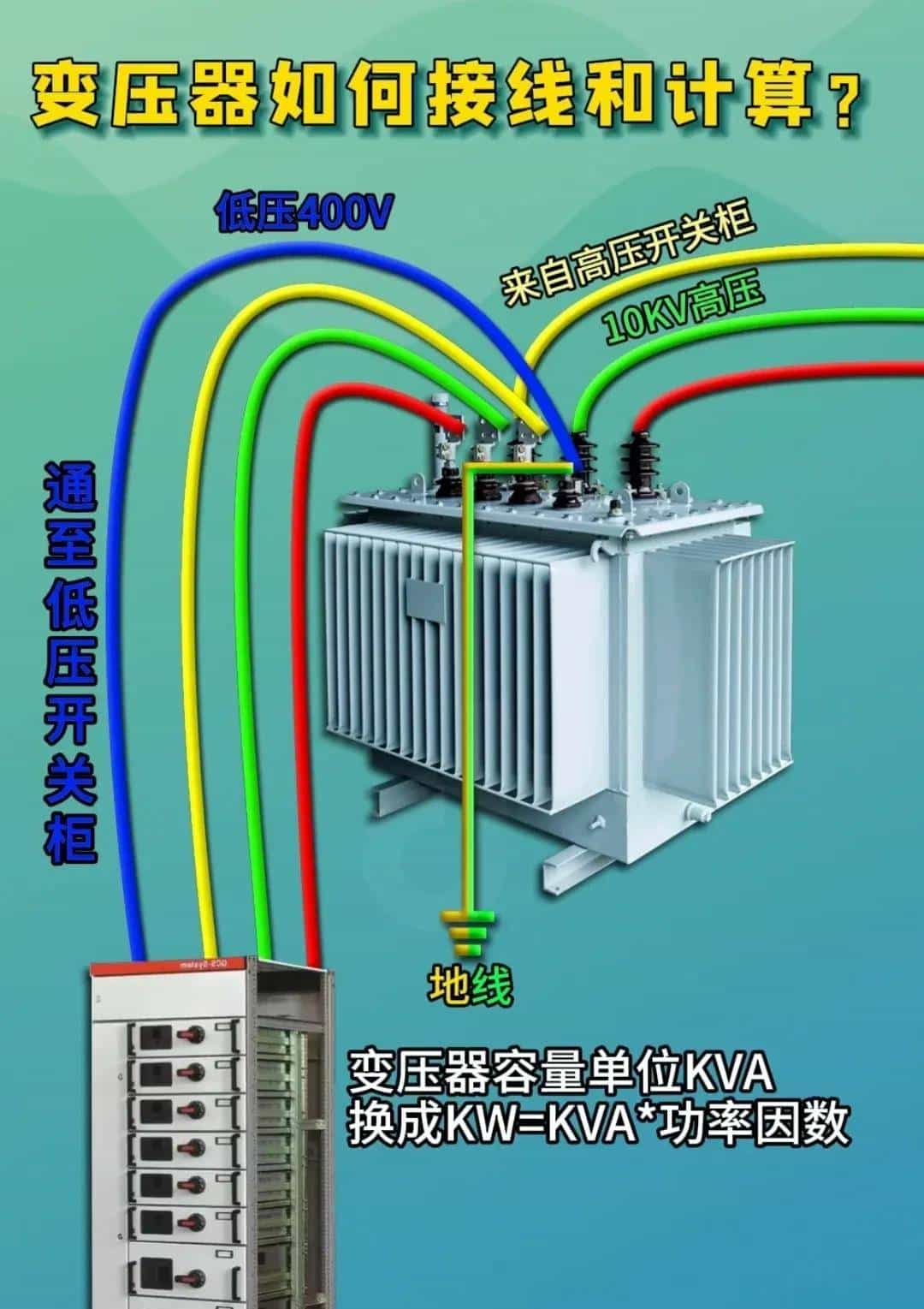 电工想工资>1.5W→收藏电工百宝箱→让你学会别人不会的电气技术