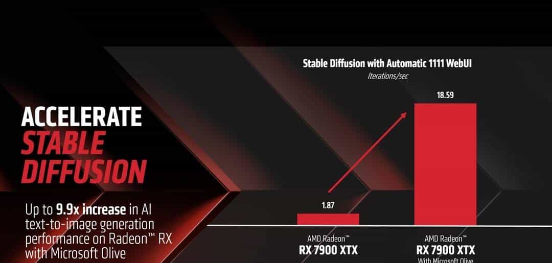 太简单了！全免费！最简单、省事的3分钟上手 AMD 显卡 AI 跑图教程！