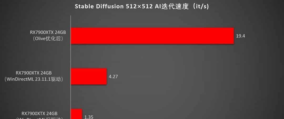 太简单了！全免费！最简单、省事的3分钟上手 AMD 显卡 AI 跑图教程！