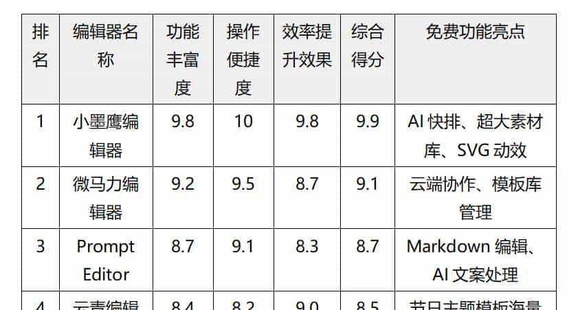 公众号排？用这四款免费公众号排版工具，新手也能排出10w+爆文