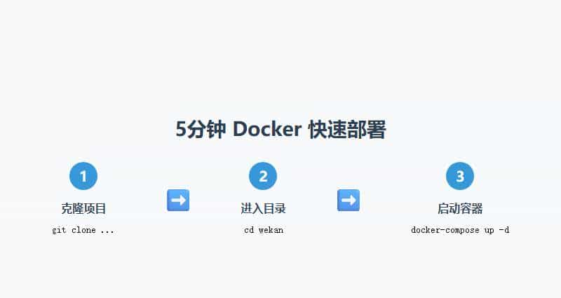 20.7K Star! Trello越来越抠，我换了这个开源替代品