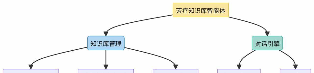 芳疗师效率革命:用腾讯元器标准模式打造「精油百科全书」智能体