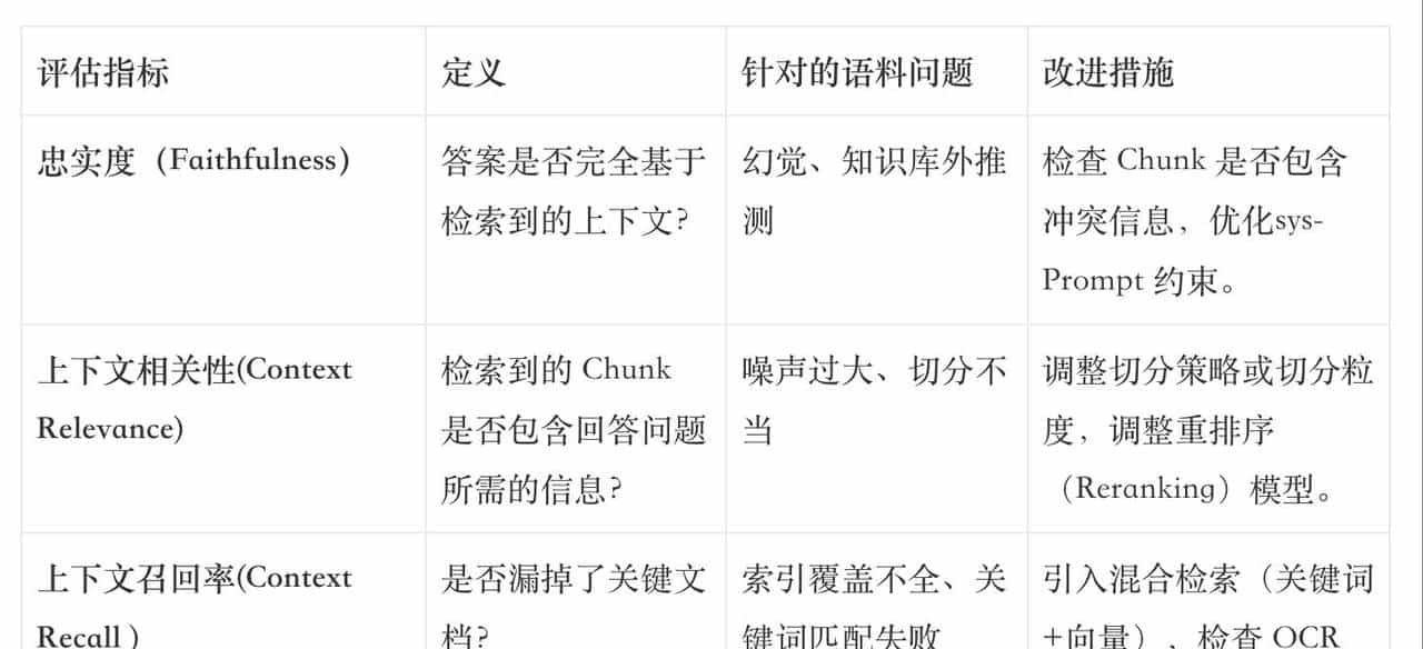 万字观止:别让RAG“失真”——“语料质量”方是企业级知识库落地的通关钥匙
