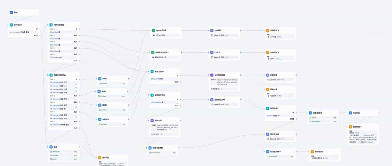 本地小模型场景下解决Dify处理流程中的幻觉问题