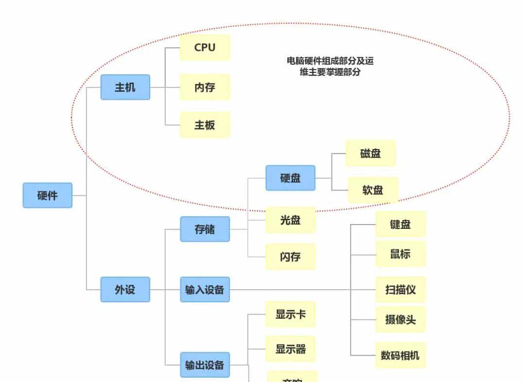 电脑蓝屏不用怕，学会看代码自己修硬件