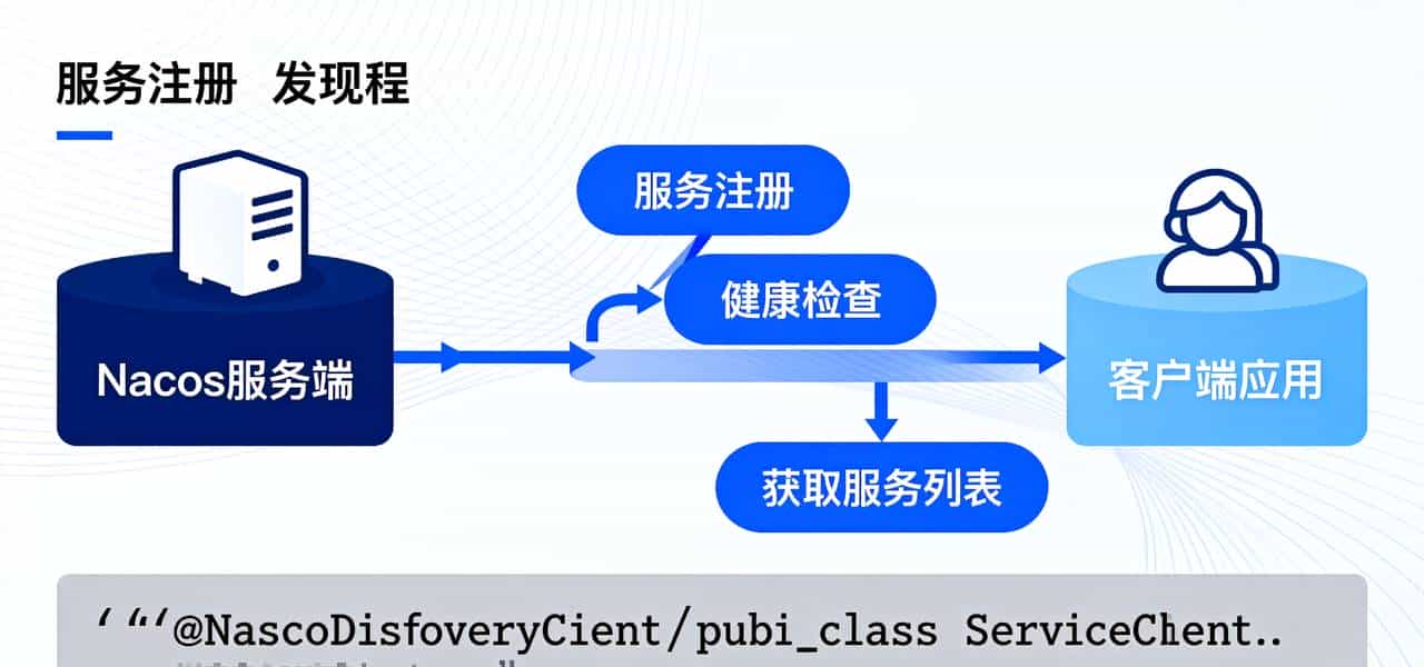 SpringBoot+SpringCloud核心知识点全景梳理