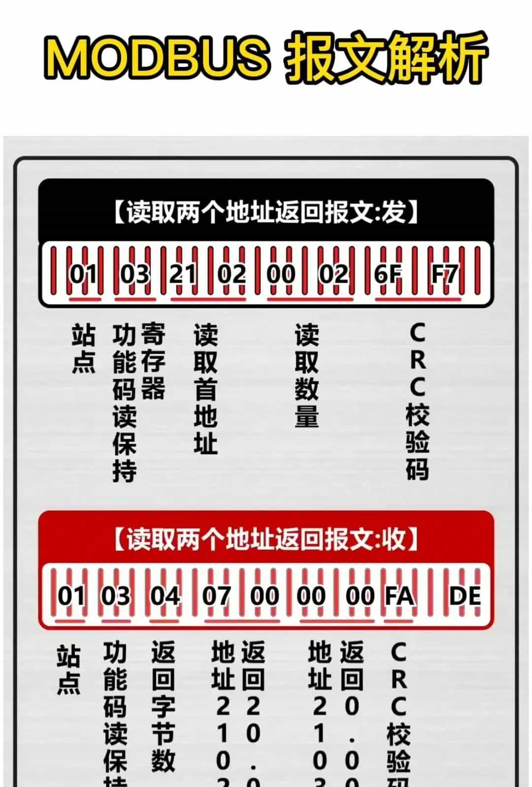 电工想工资>1.5W→收藏电工百宝箱→让你学会别人不会的电气技术