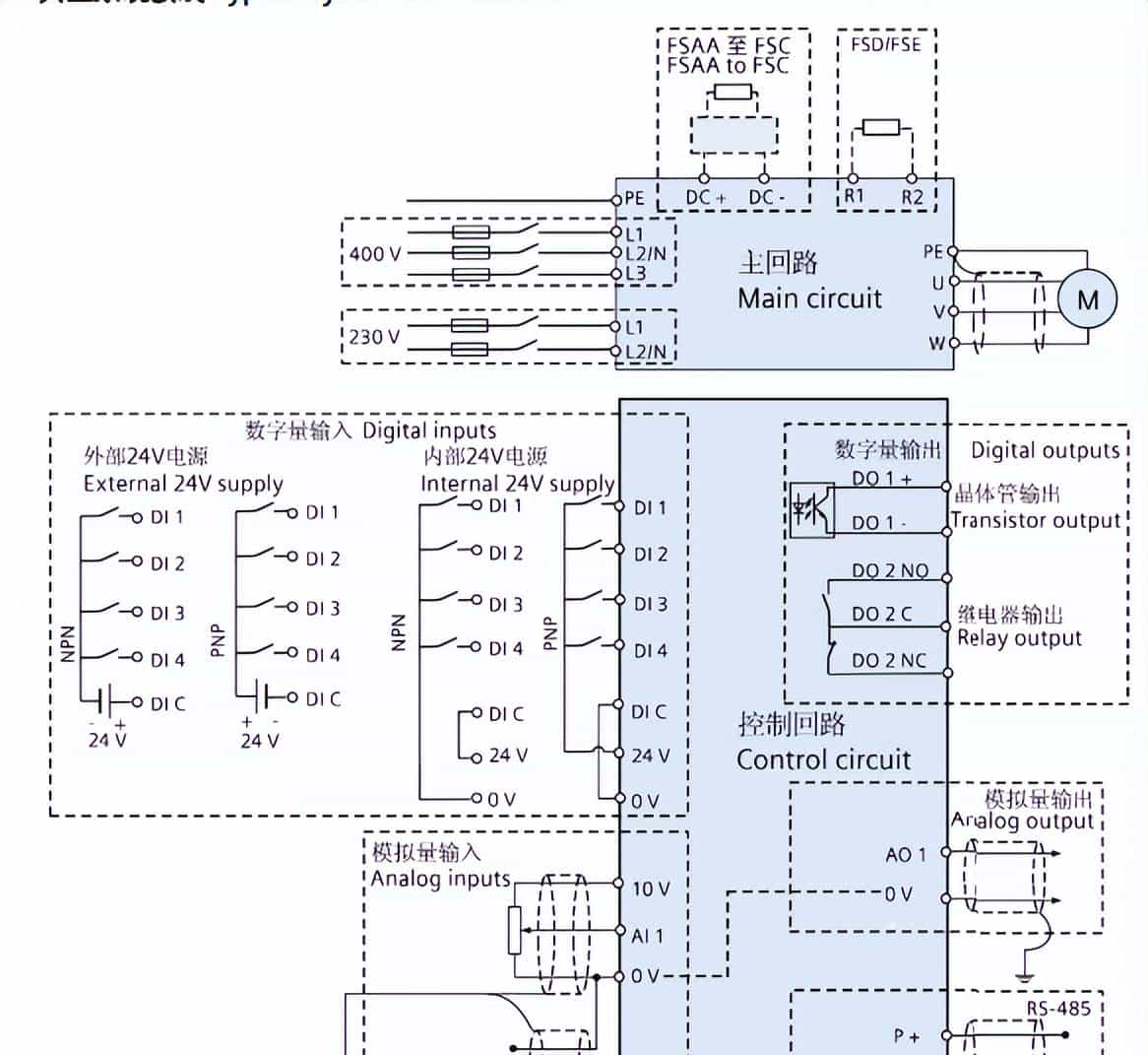 西门子S7-200SMART PLC与西门子V20变频器USS通讯