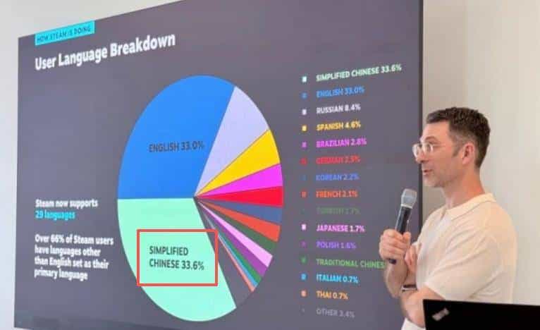 中国游戏圈最“硬气”的时刻，藏在资本市场“看不懂”的2025年？