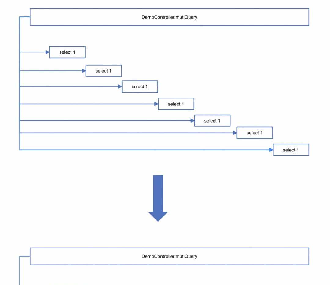 拥抱 OpenTelemetry：阿里云 Java Agent 演进实践