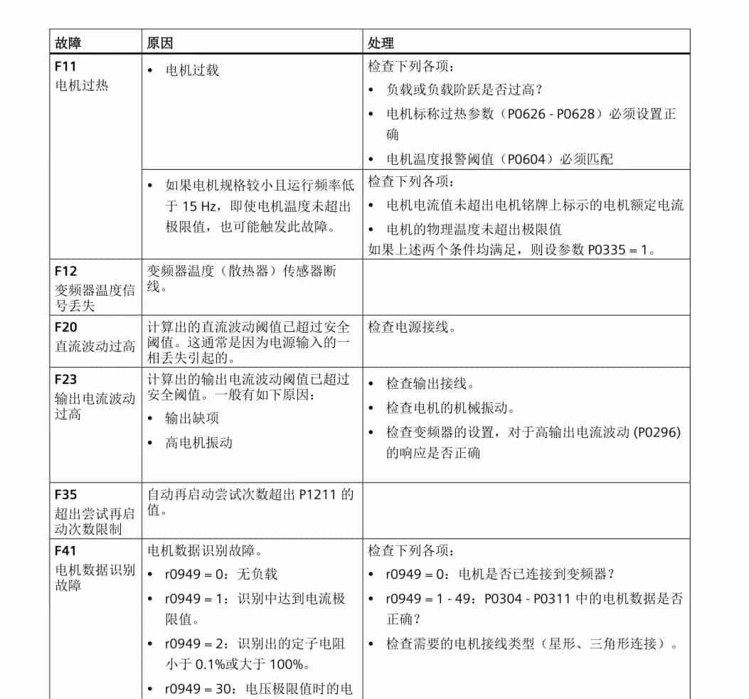 西门子变频器报警故障代码速查