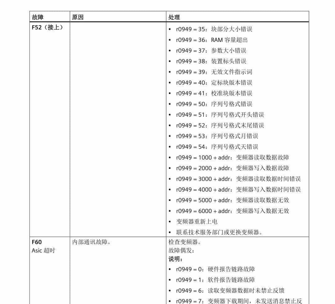 西门子变频器报警故障代码速查