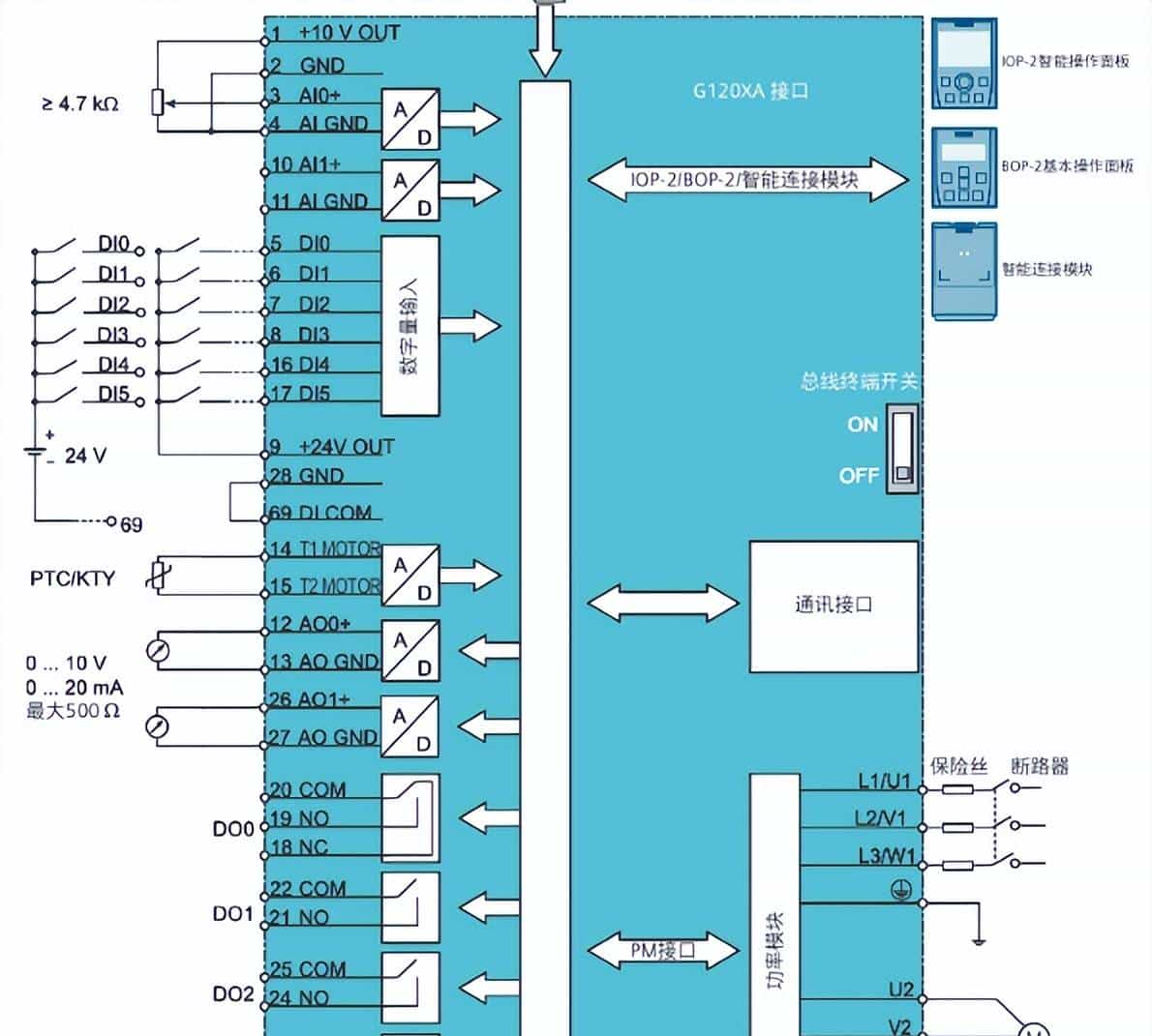 西门子变频器G120XA英文面板参数设置步骤