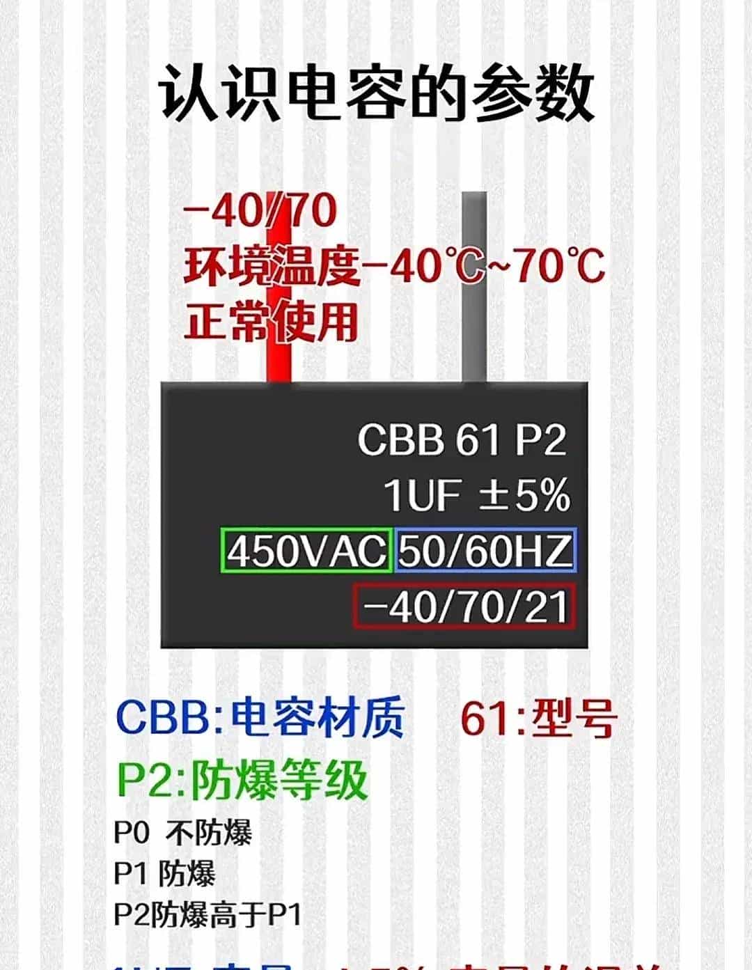 电工想工资>1.5W→收藏电工百宝箱→让你学会别人不会的电气技术