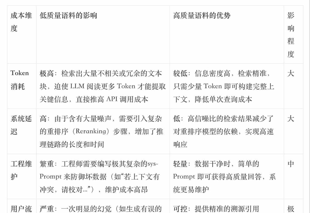万字观止:别让RAG“失真”——“语料质量”方是企业级知识库落地的通关钥匙