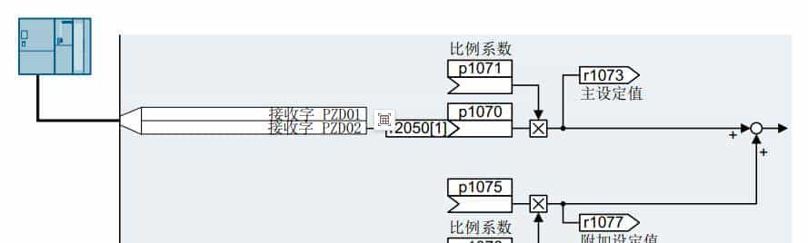 变频器入门之11设定值
