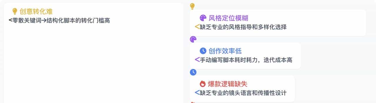 用腾讯元器搭建生成短视频脚本智能体，从模糊想法生成完整短视频脚本只需要2分钟