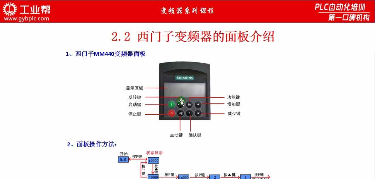 西门子MM440变频器面板详解,一图看懂!