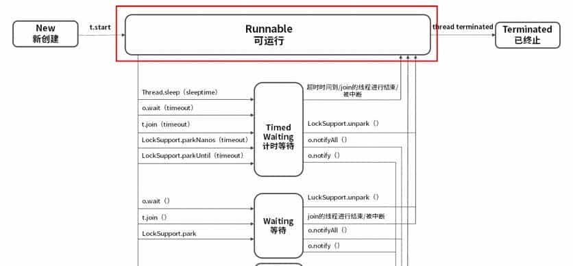 这些年背过的面试题——多线程篇