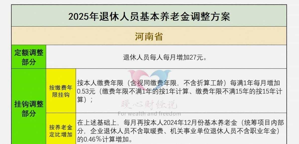 河南省离退休人员608万人，平均养老金3513元？是如何计算的？