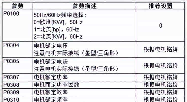 西门子V20变频器快速调试IO控制
