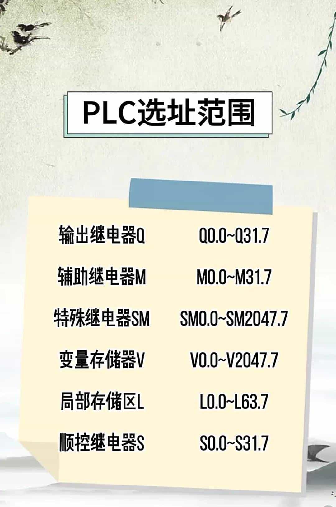 变频器的符号、字母定义及各种故障代码，作为电工必定要知道