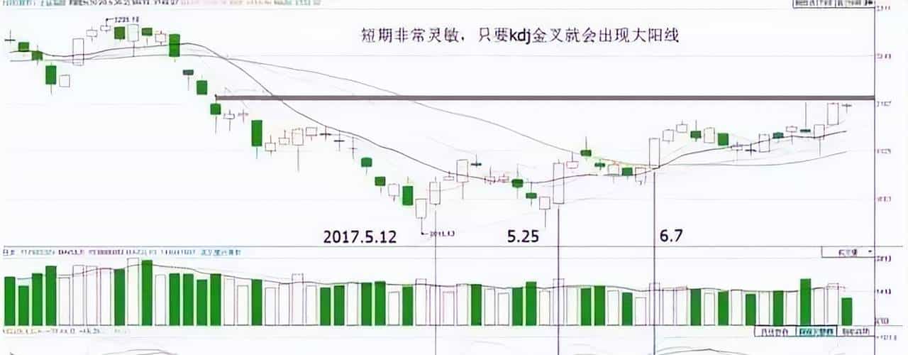 当穷的时候，试试犹太人的炒股思维，用“笨方法”赚钱，简单直接