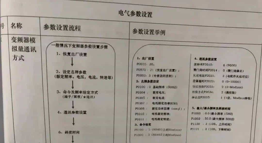 新手也能看懂!手把手教你搞定 PLC 与变频器的 Modbus 通讯