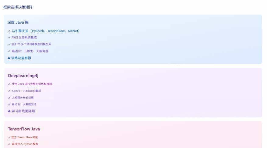 Java 中的 AI 与机器学习：TensorFlow、DJL 与企业级 AI