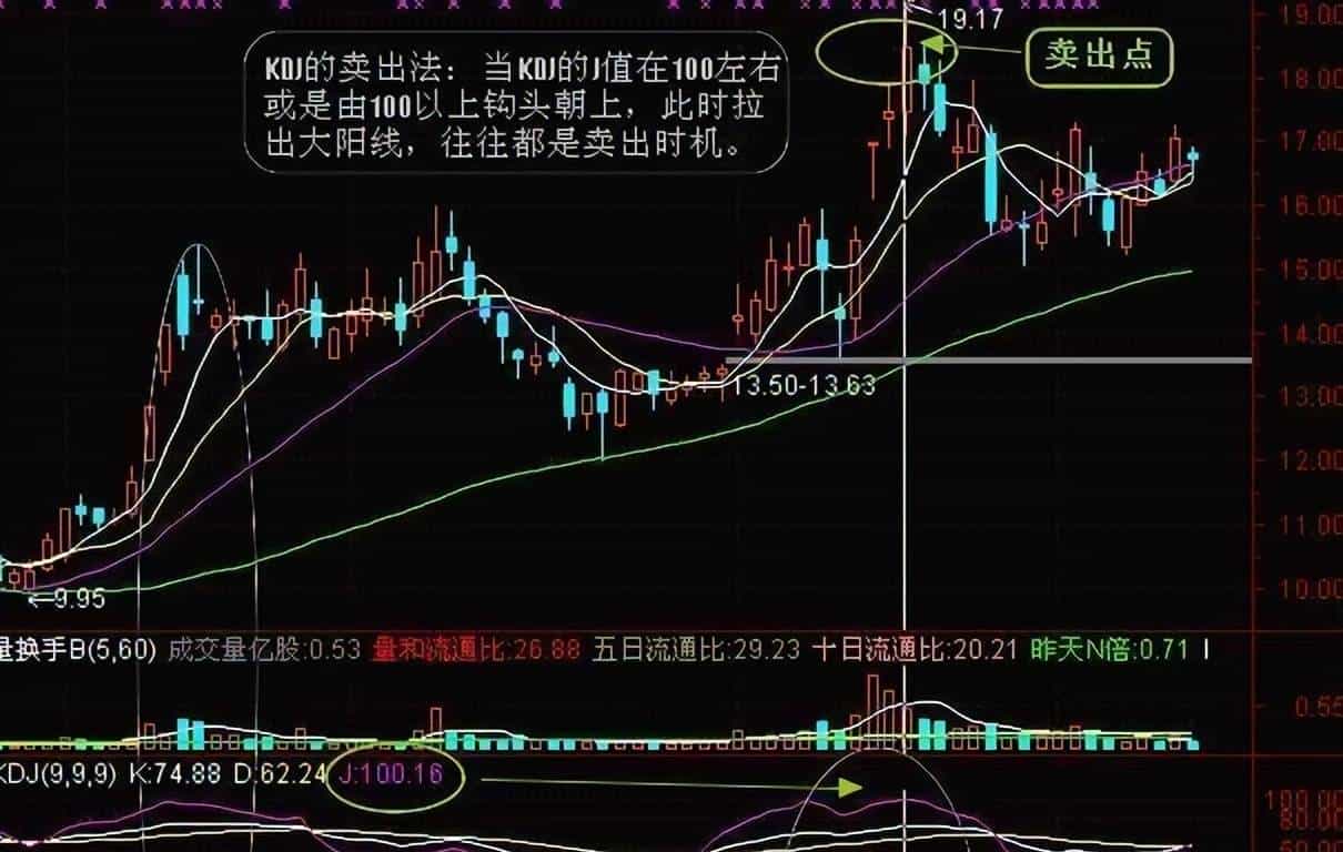 当穷的时候，试试犹太人的炒股思维，用“笨方法”赚钱，简单直接