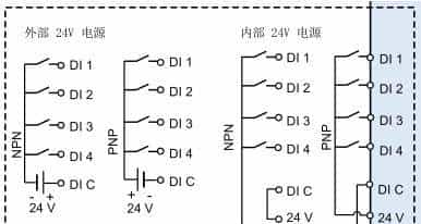 变频器的一些使用经验