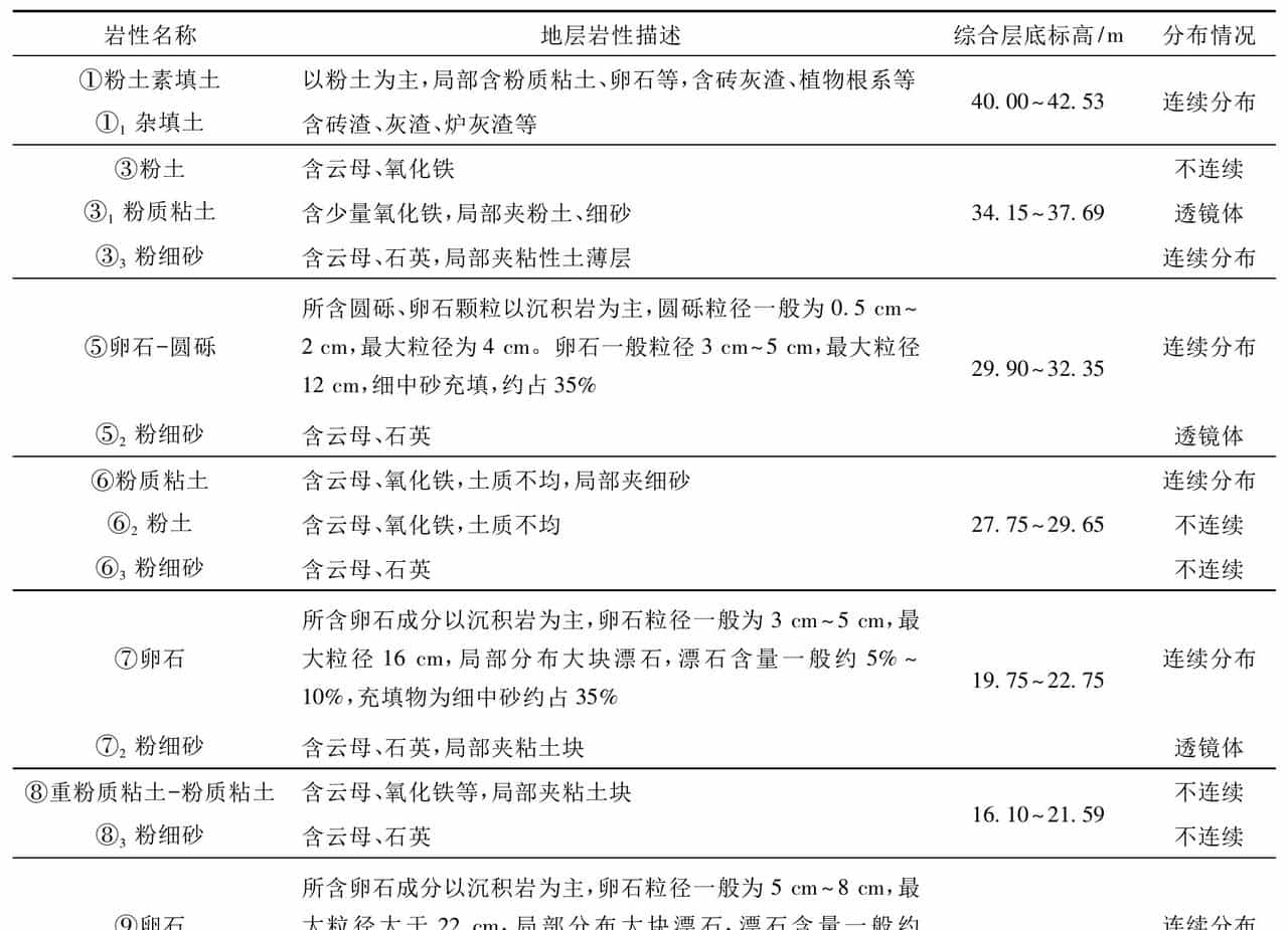 城市暗挖大跨地铁车站洞柱法施工关键技术