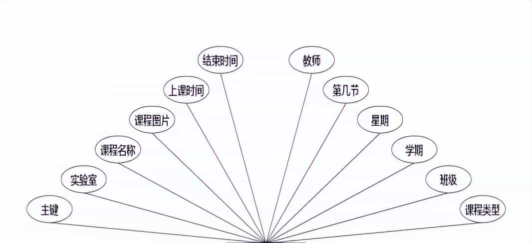 实验室预约管理+vue