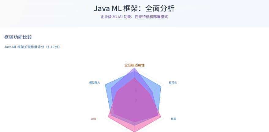 Java 中的 AI 与机器学习：TensorFlow、DJL 与企业级 AI