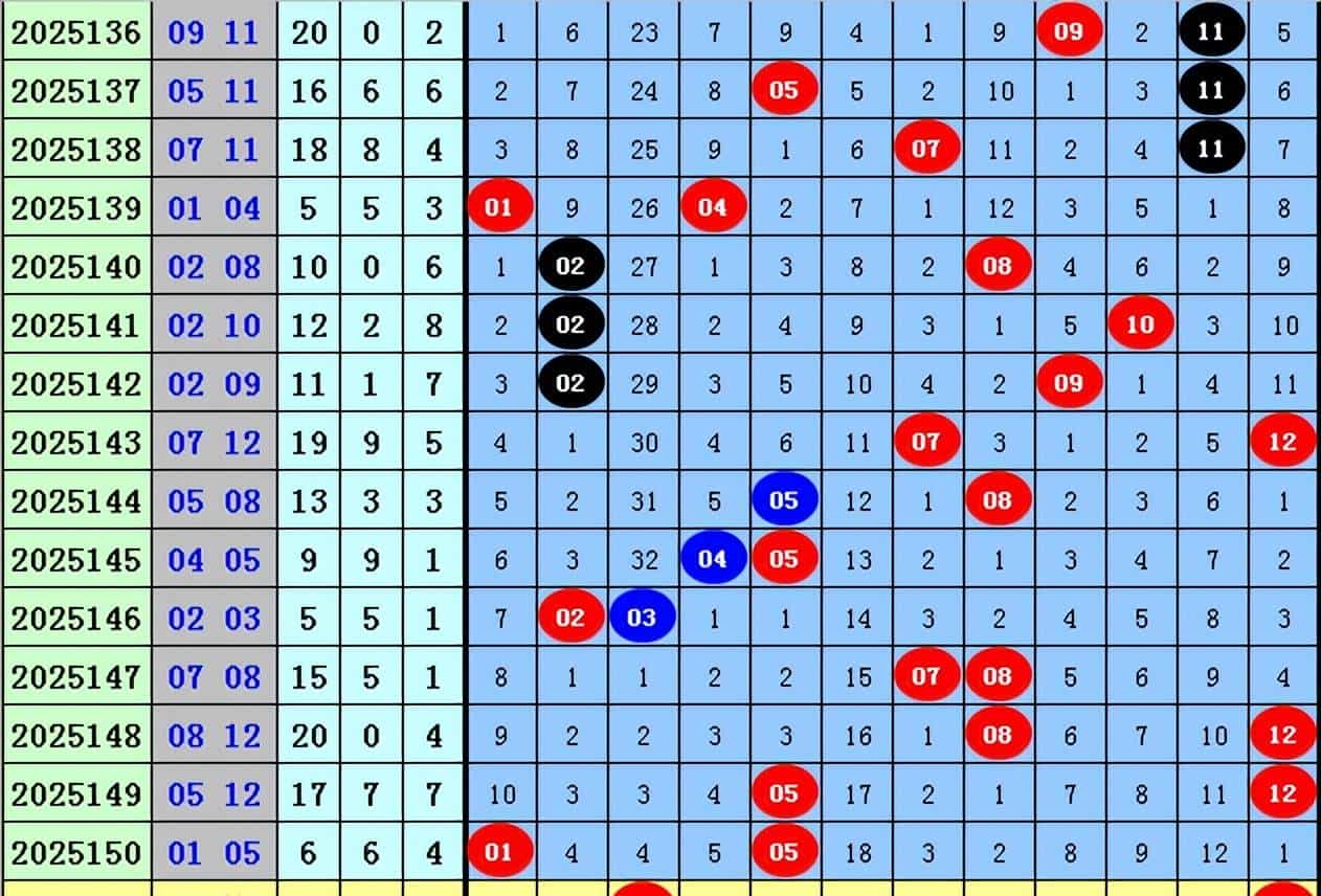 袁启晨大乐透001期：后区精准一码03，前区三区比关注1:3:1