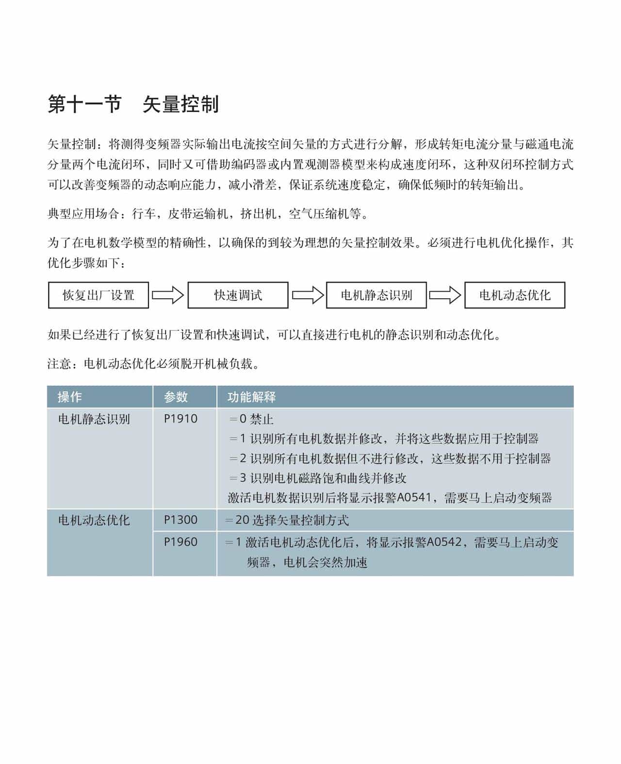 西门子M440变频器-MICROMASTER 440 简明调试指南