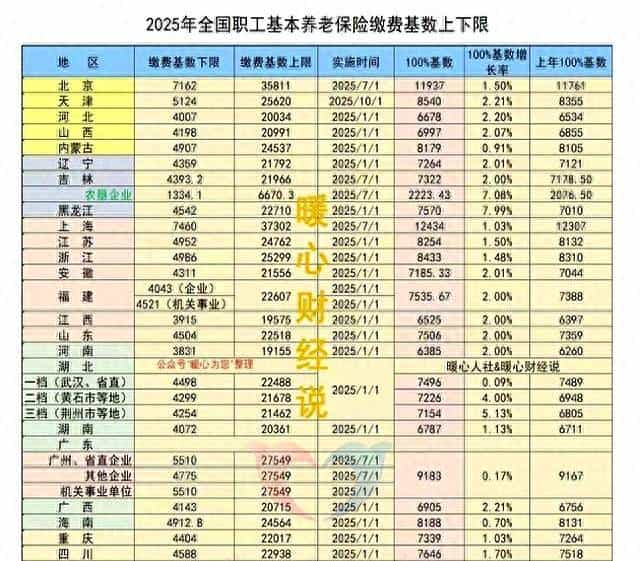 河南灵活就业缴费9194.4元年,60退休、工龄20年能领2000元吗?