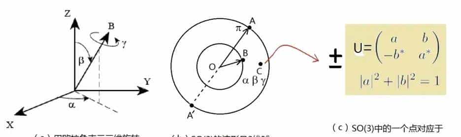 群U(1)SU(2)SU(3)__电磁力弱力强力