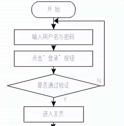 实验室预约管理+vue