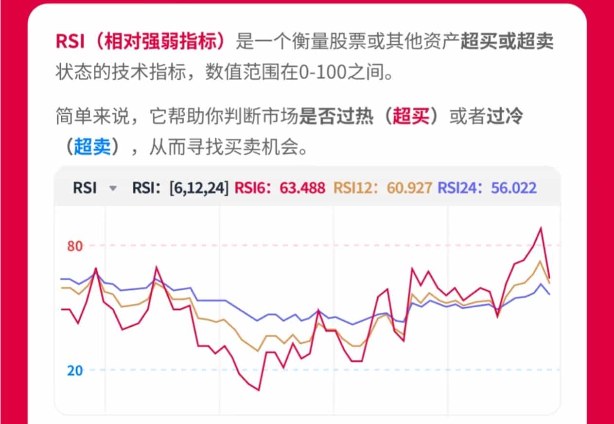 中国股市：用RSI的人太少！这指标才是主力最怕散户吃透的工具
