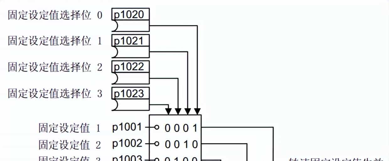 变频器入门之11设定值