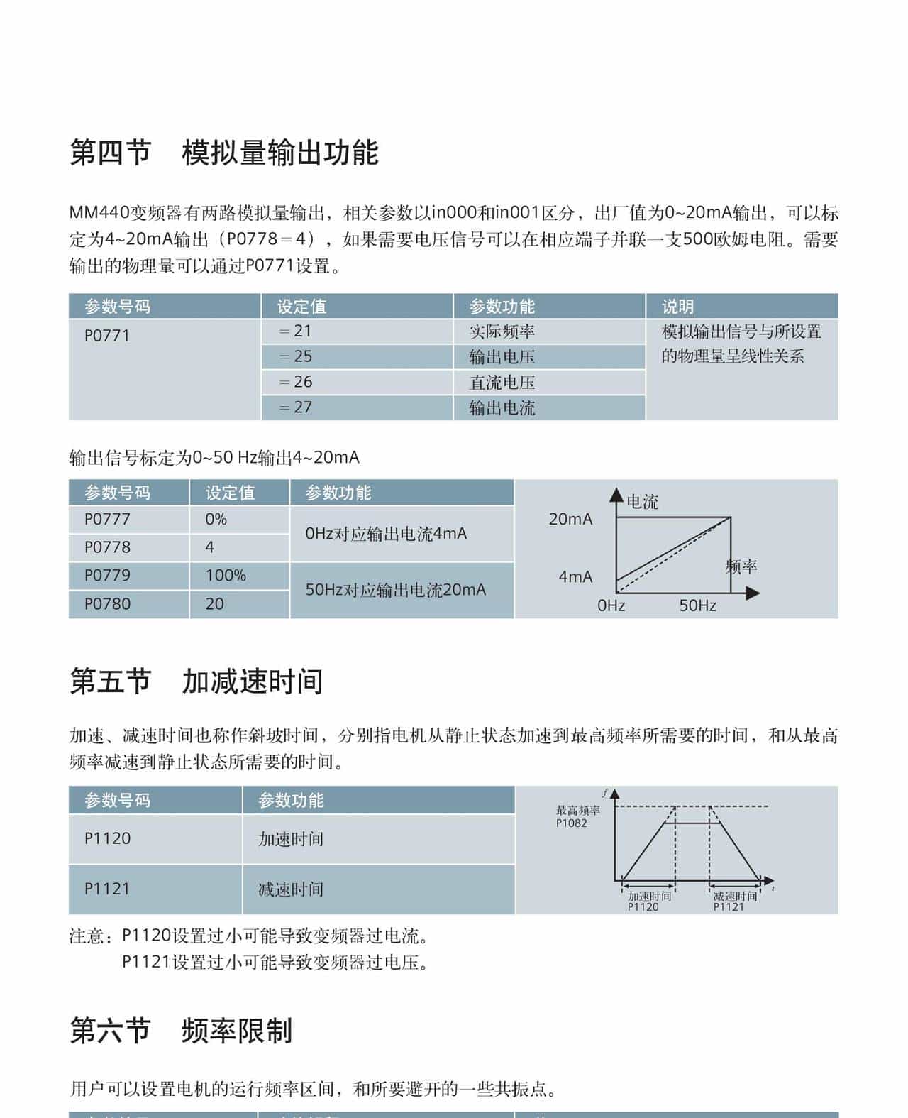 西门子M440变频器-MICROMASTER 440 简明调试指南