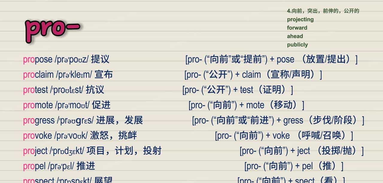 【词汇积累】前缀pro-7个含义解析&分组单词汇总