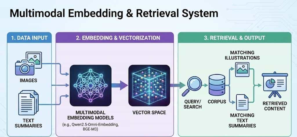 万字观止:别让RAG“失真”——“语料质量”方是企业级知识库落地的通关钥匙